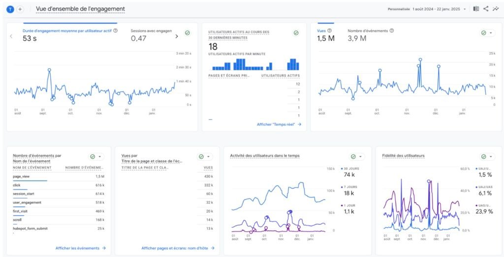 Vue densemble GA4 Google Analytics 1024x523